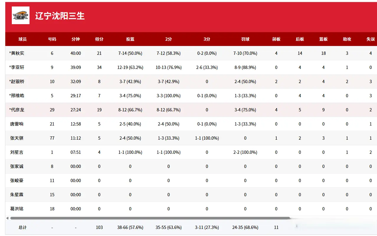 alt, 黄秋实两双, 顽强的