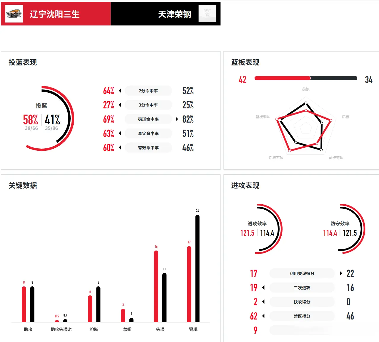 img, 落后