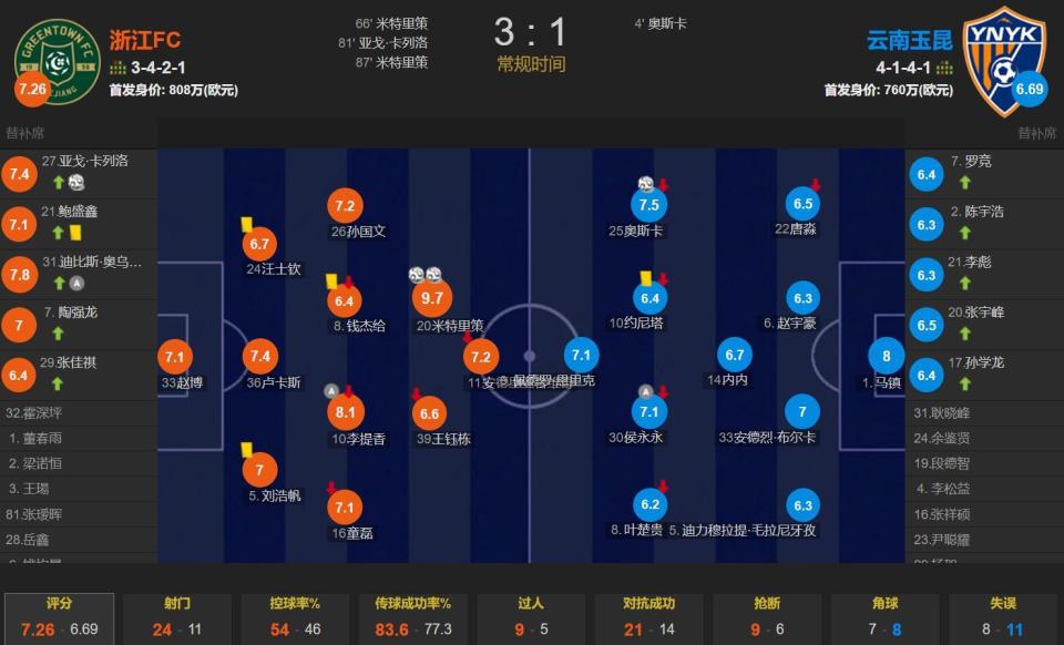 万欧元的米