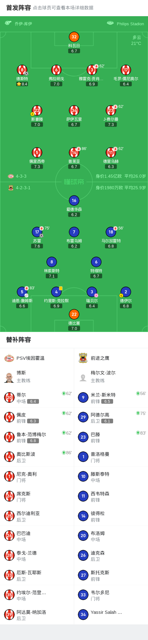 埃因霍温, bv, dingy