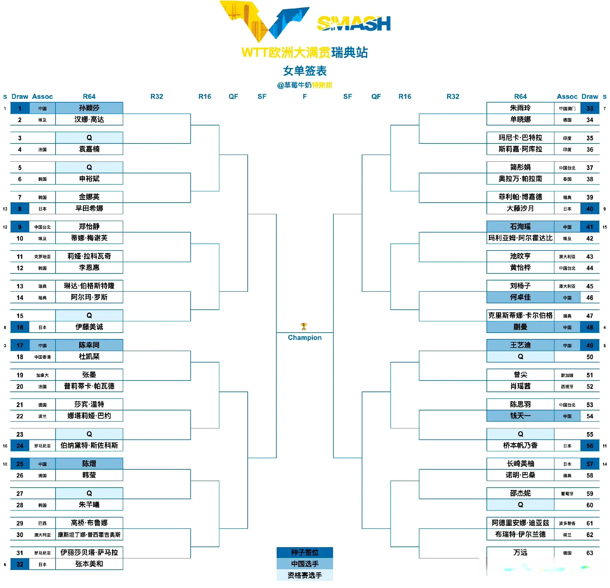 https, 连轴转了, 是打不了了